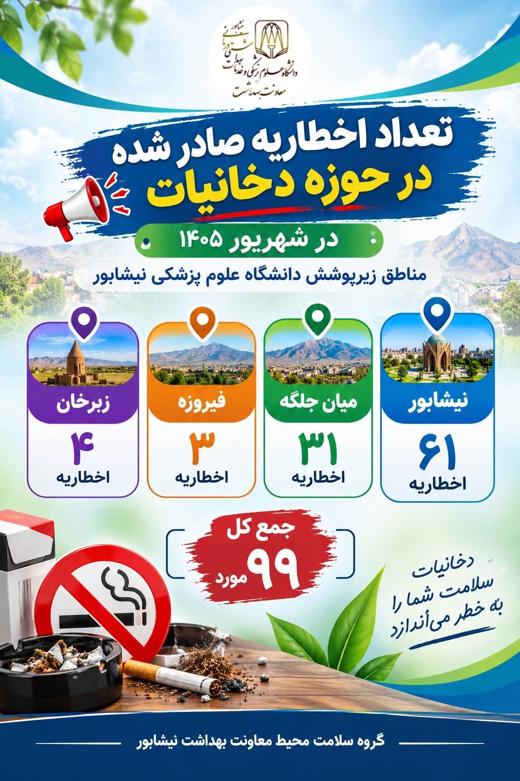 صدور ۹۹ اخطاریه بهداشتی برای واحدهای متخلف عرضه دخانیات