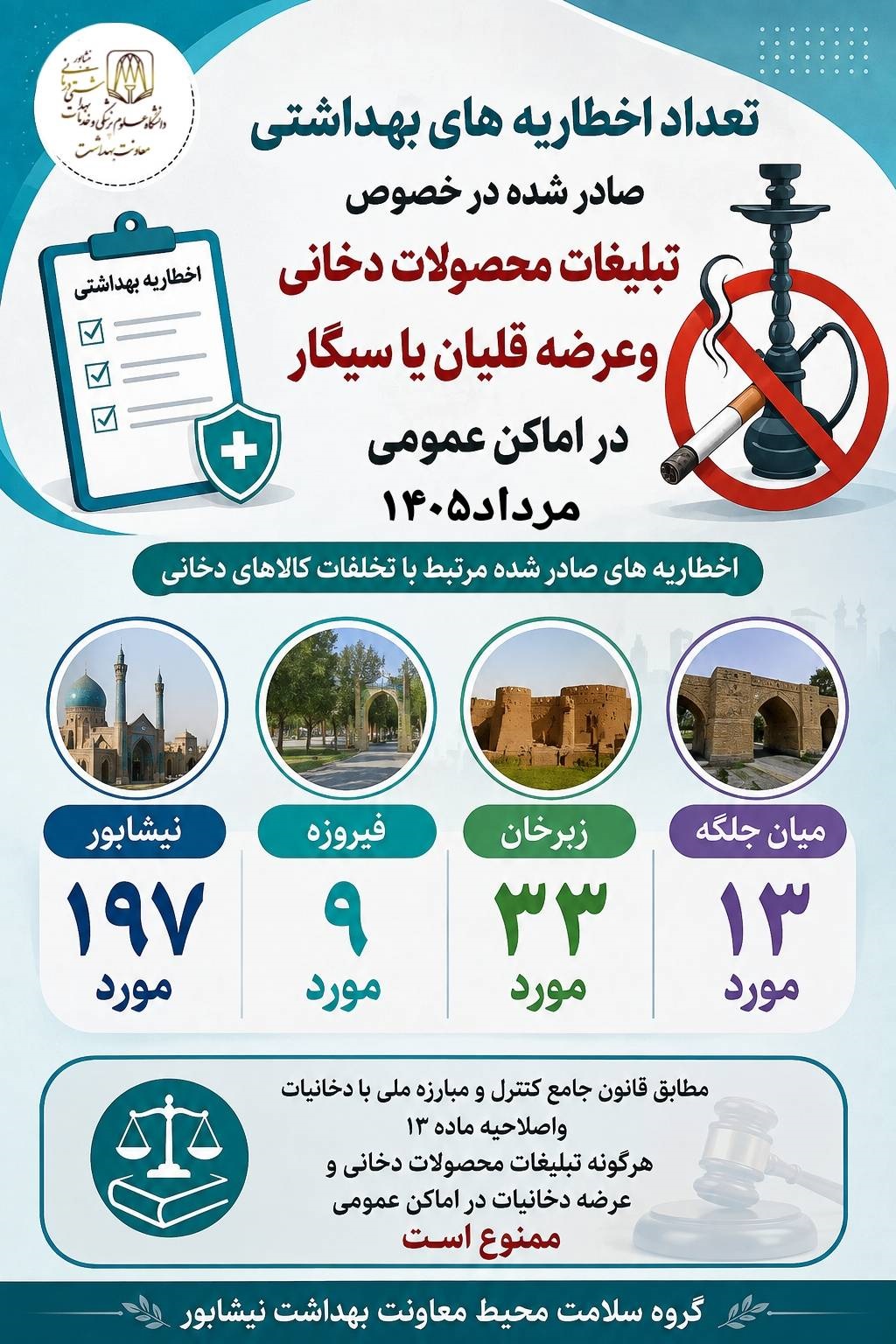 ضرب‌الاجل بهداشت برای عرضه‌کنندگان دخانیات در نیشابور بزرگ