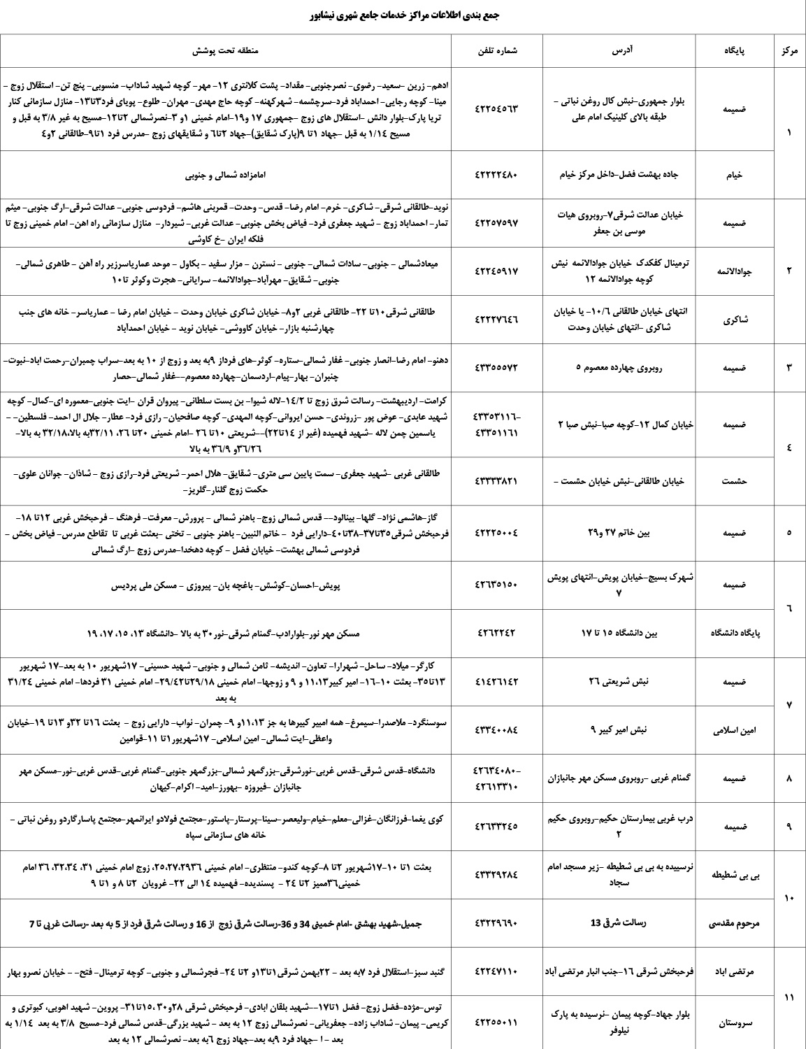 مراکز شهری 140410
