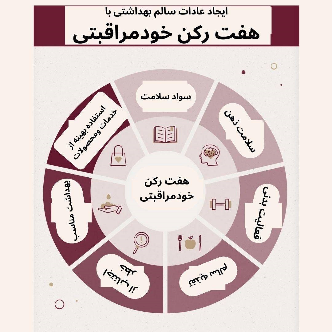 هفت رکن خودمراقبتی